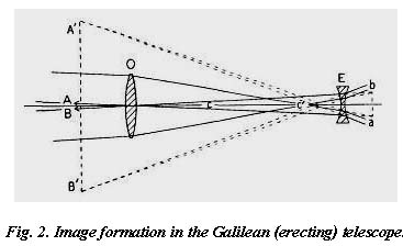 Fig. 2 Image formation in the Galilean telescope