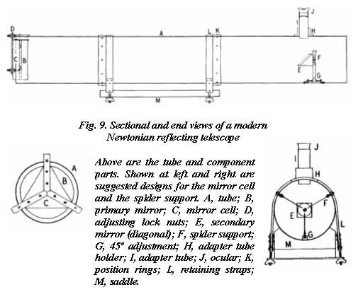 Fig. 9. Sectional and end views of a modern Newtonian telescope