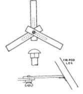 astronomy telescope Fig. 98. The tripod links. Fig. 98. The tripod links.