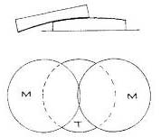 Fig. 22. The long stroke formerly used in rough grinding