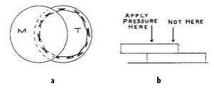 Fig. 24. The conventional method of rough grinding