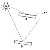 Fig. 26. Filament reflection test for sphericity