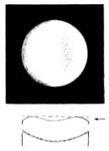 Fig. 33. Shadows on a hyperboloidal 6-inch f/8 mirror. Dotted lines in the lower diagrams represent the reference sphere at the center of which the knife-edge is placed.