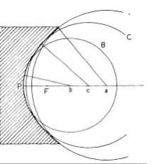 Fig. 36. The three reference spheres used in testing a paraboloid.