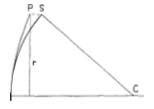 Fig. 37. Illustrating the relationship between a paraboloid, P, and the reference sphere, S, used in testing, when the knife-edge is placed at the center of curvature, C, of the mirror's central zone. On the scale of the drawing, the 6-inch f/8 is shown by the short heavy line.