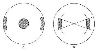 Fig. 38. Masks used in conjunction with the Foucault test for making zonal measurements on a paraboloidal mirror.