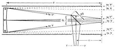 Fig. 47. Schematic diagram of a Newtonian reflector. The parts are not to the scale of an f/8.
