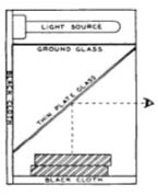 Fig. 51. Using a"beam-splitter" for observing interfer-ence bands. By this method, both eye and light source are brought normal  to the surfaces under test.
