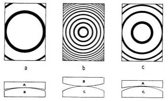 Fig. 53. Band patterns obtained from combinations of three specimen diagonals.