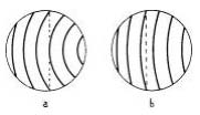 Fig. 55. Use of a straightedge in testing for flatness. At a, departure from flatness of half a wave is indicated; at b, the difference amounts to less than a quarter of a wave. Dividers should be used for precise measurement.