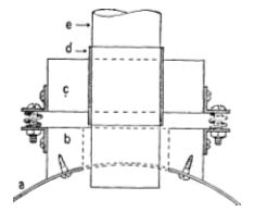 Fig. 58. Adjustable saddle for the eyepiece holder; a, the telescope tube; b and c, wooden blocks; d, brass bushing; e, telescoping adapter tube (1¼" inside diameter).