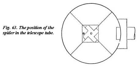 Fig 63. The position of the spider in the telescope tube