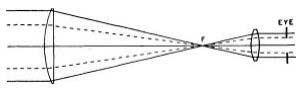 Fig. 67. Reduction of aperture resulting from an exit pupil larger than the pupil of the eye