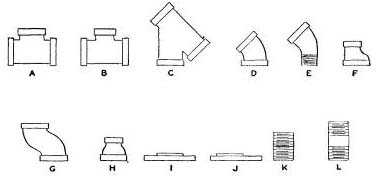 Fig. 69. Useful pipe fittings: A, tee; B, reducing tee; C, wye or lateral; D, 45 elbow; E, 45 street elbow; F, eccentric reducer coupling; G, offset coupling; H, reducer coupling; I, heavy flange; J, offset flange; K and L, close and short nipples.