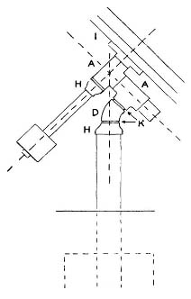 Fig. 71. Pipe mount (second type), of which Fig. 93 is an example. The pipe sections which comprise the polar and declination axes have been turned accurately round in the lathe, and rotate in bored-out tees. In this design, the center of gravity has been brought over the center of the pier, and no counterweight is needed on the polar axis. Parts can be identified from Fig. 69.