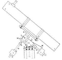 Fig. 72. Babbitted bearing pipe mount. Adjustment of the polar axis for latitude is made with lock nuts B, and a correction in azimuth is made by rotating the wye fitting C on the threads of the close nipple D. See Table I for identification of parts.