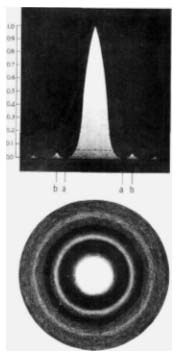 Fig. 84. Top: An imaginary solid showing the maxima and minima of the diffraction pattern.