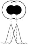 Fig. 85. Minimum resolvable separation of diffraction images